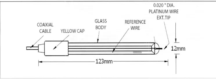Emaux pH and RX Electrodes - 2