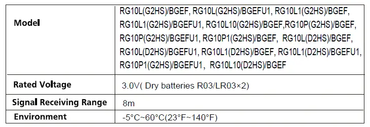 ACiQ RG Series Remote Controller - 1
