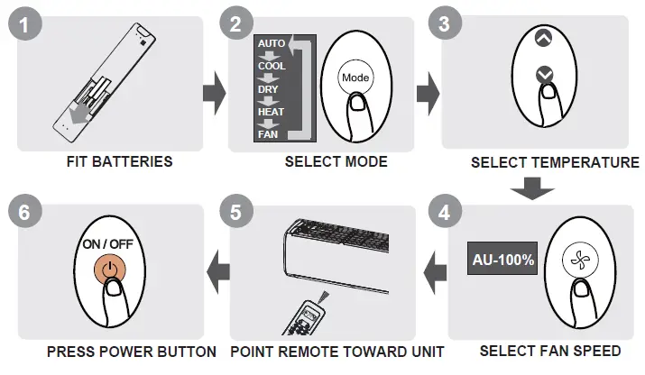 ACiQ RG Series Remote Controller - 2