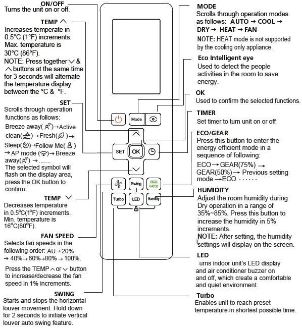 ACiQ RG Series Remote Controller - 4