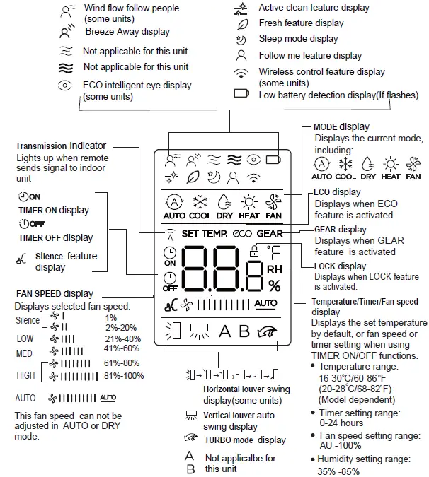 ACiQ RG Series Remote Controller - 7