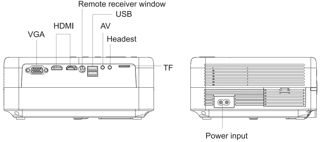 PROJECTOR OVERVIWE