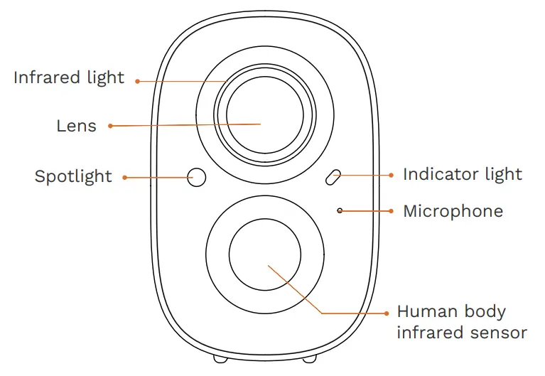 GYRATION Cyberview 2010 Wireless Smart Battery Camera - Figure 1