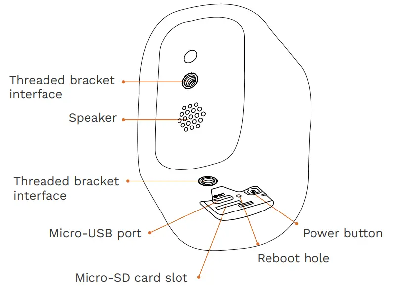 GYRATION Cyberview 2010 Wireless Smart Battery Camera - Figure 2