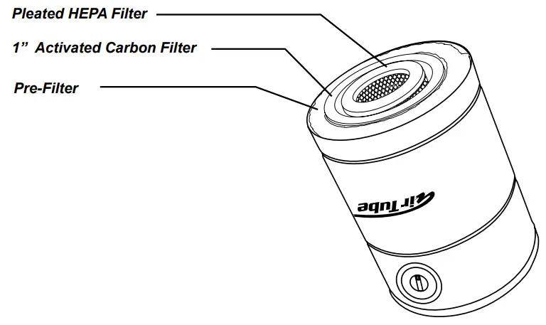 allerair AIRMED 1 Compact Air Purifier - AirMed