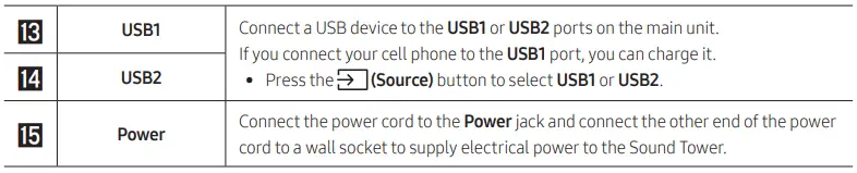 SAMSUNG MX-ST90B-Sound-Tower-High-Power-Audio-1700W-FIG-15