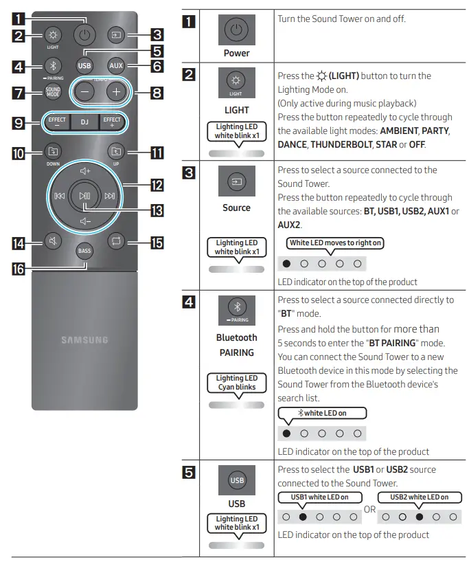 SAMSUNG MX-ST90B-Sound-Tower-High-Power-Audio-1700W-FIG-29