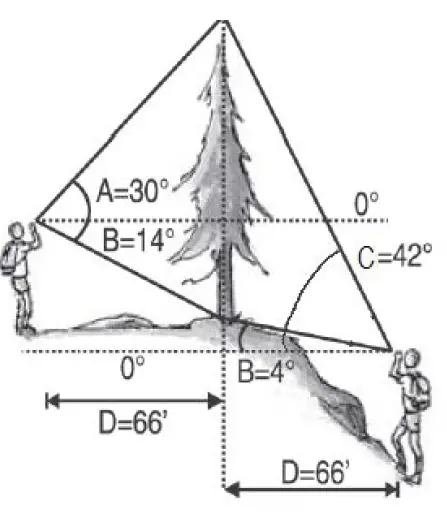 BRUNTON-TruArc-Sighting-Compass-11