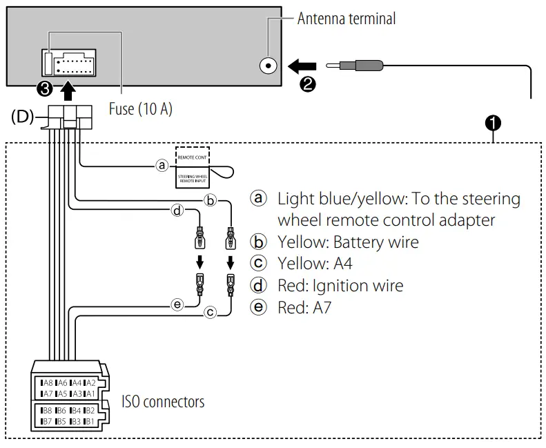 JVC KD-X282BT Digital Media Receiver - fig 2