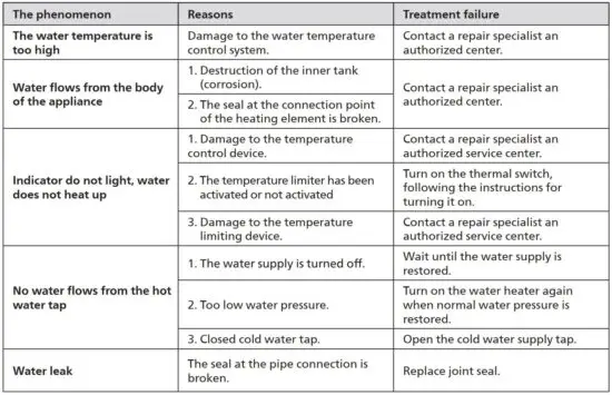 FIG 9 Troubleshooting.JPG
