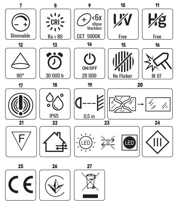 Symbols