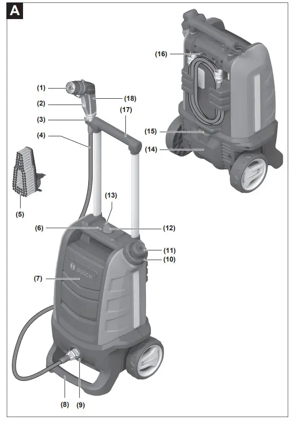 BOSCH Fontus 18V -A