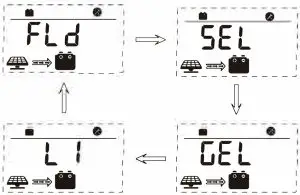 Battery Type Setting