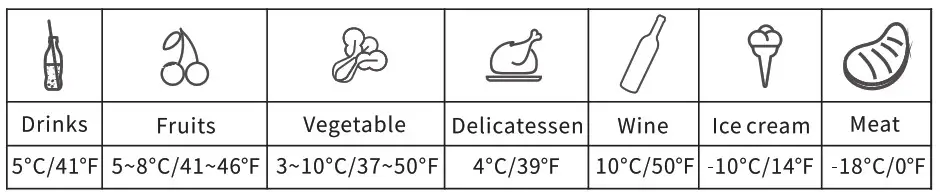 BougeRV A3001-00701 Portable Car Refrigerator- common food