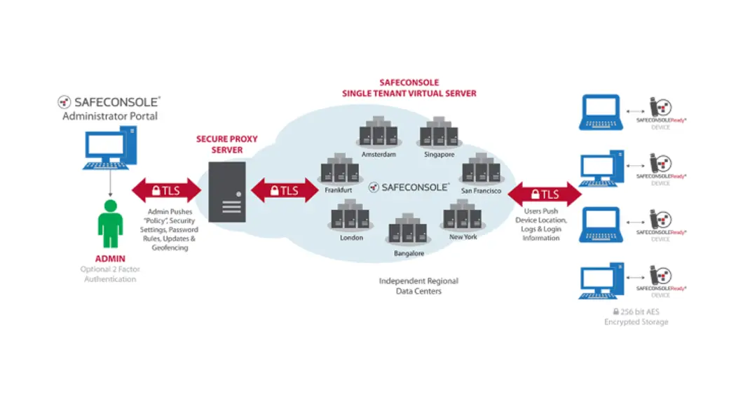 Datalocker Safeconsole On-prem Installation Guide