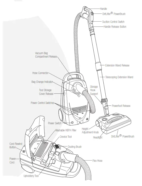 Bissell 6900 Series DigiPro User's Guide - Product View