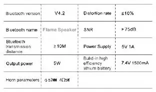 Specifications of Bluetooth Speakers