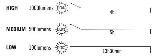 Flood plus Spot Light