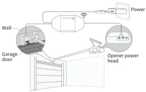 Meross Smart Garaz Door Opener - principle