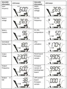 NetGuard 1500VA PowerShield Gladiator PSGL1500 - Display Setting 2