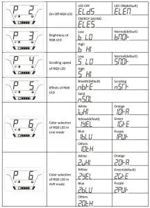 NetGuard 1500VA PowerShield Gladiator PSGL1500 - Setting Programs 1