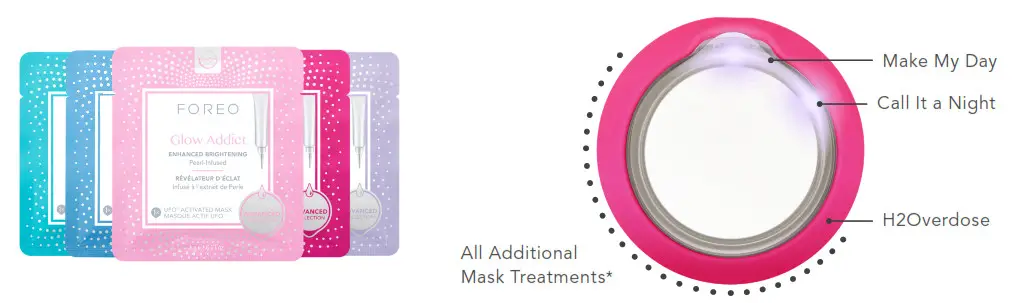 FOREO UFO Moni LED Thermo Activated Smart Mask- NEW MASK