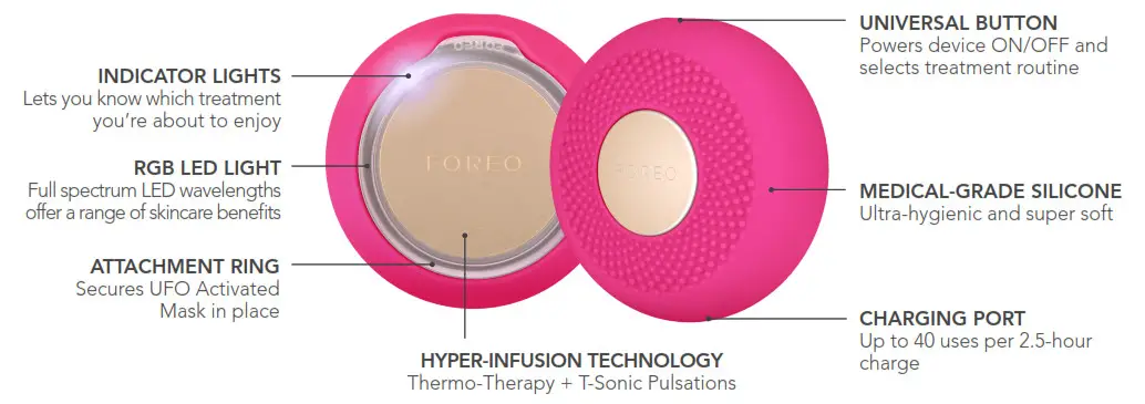FOREO UFO Moni LED Thermo Activated Smart Mask- UFO mini