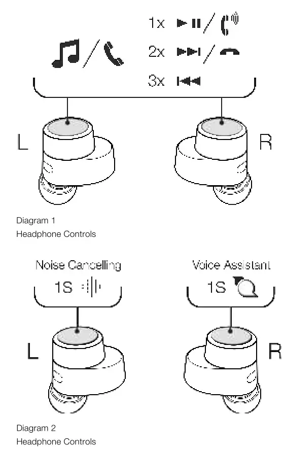 Bowers Wilkins PI7 Earbuds - Diagram 1 & 2