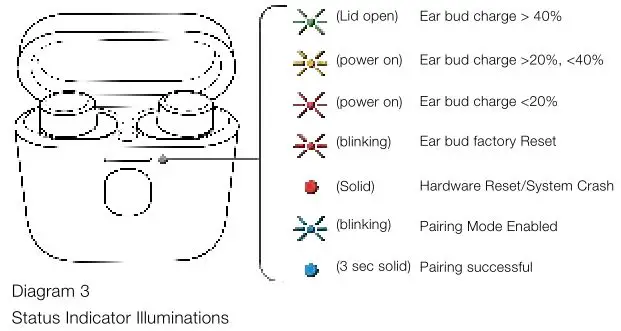 Bowers Wilkins PI7 Earbuds - Diagram 3