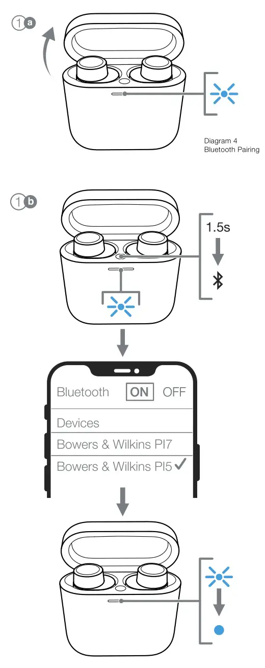Bowers Wilkins PI7 Earbuds - Diagram 4