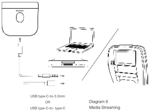 Bowers Wilkins PI7 Earbuds - Diagram 6