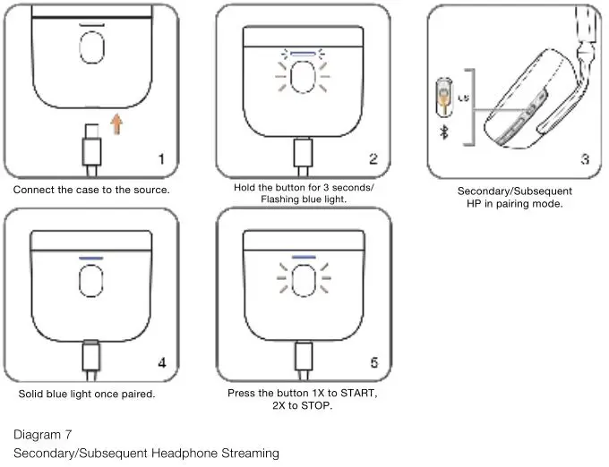 Bowers Wilkins PI7 Earbuds - Diagram 7