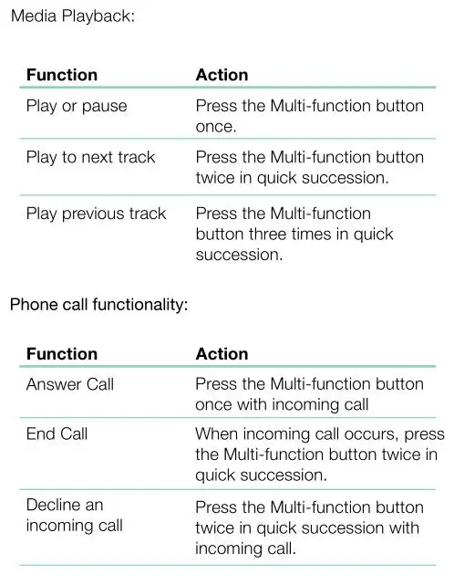 Bowers Wilkins PI7 Earbuds - Headphone Controls