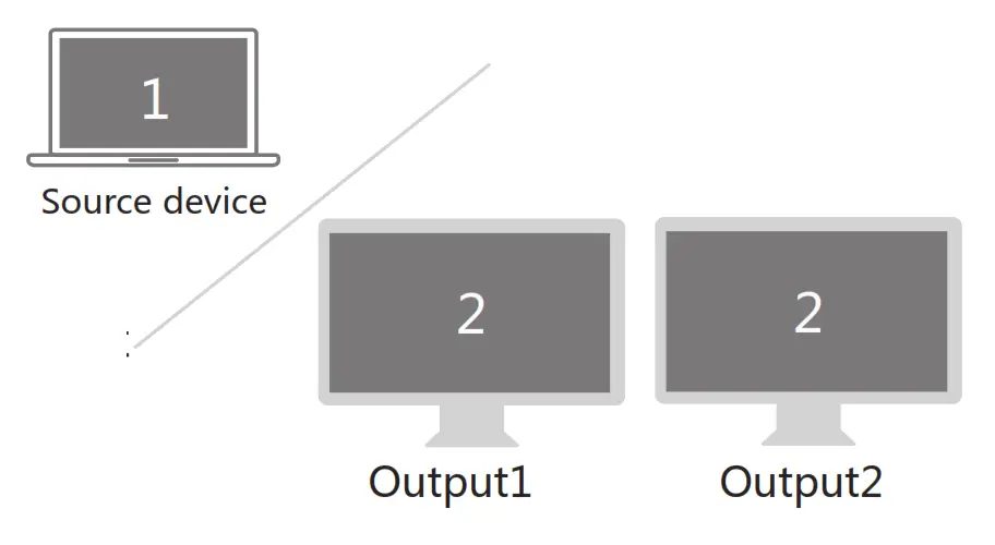 LASUNEY UC3306 USB Type C Hub - Source device