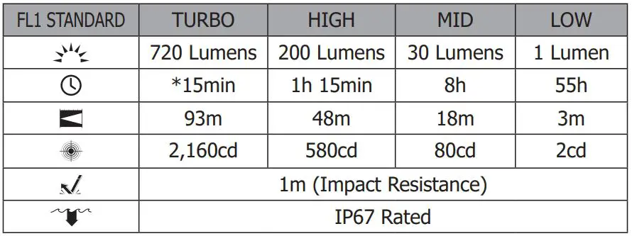 NITECORE TIP2 Dual-Core Magnetic Kaychain Light fig2