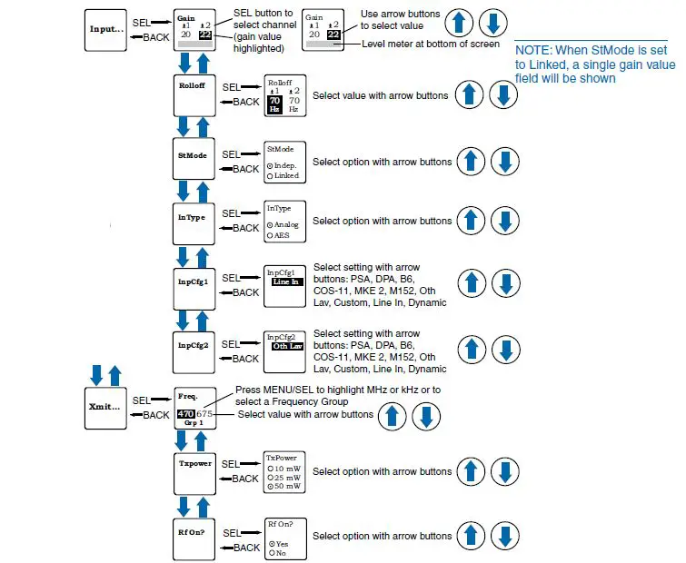 features and functions 14