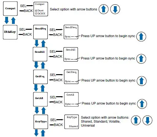 features and functions 15