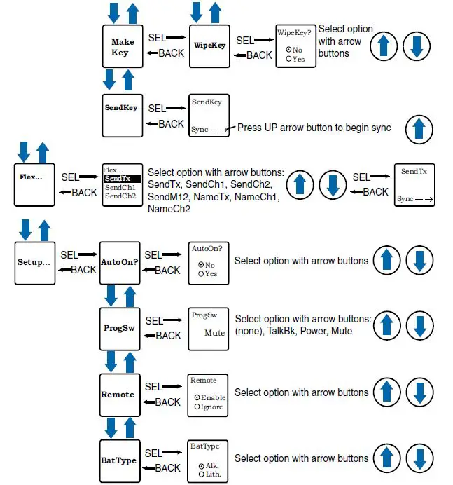 features and functions 16
