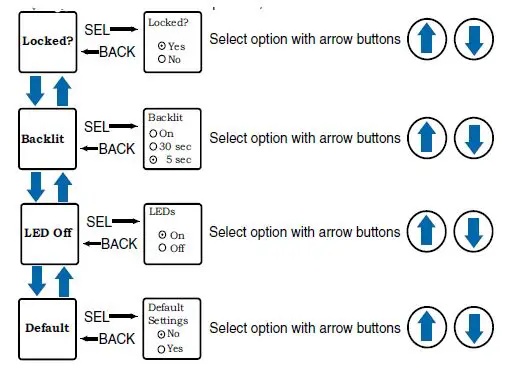 features and functions 17