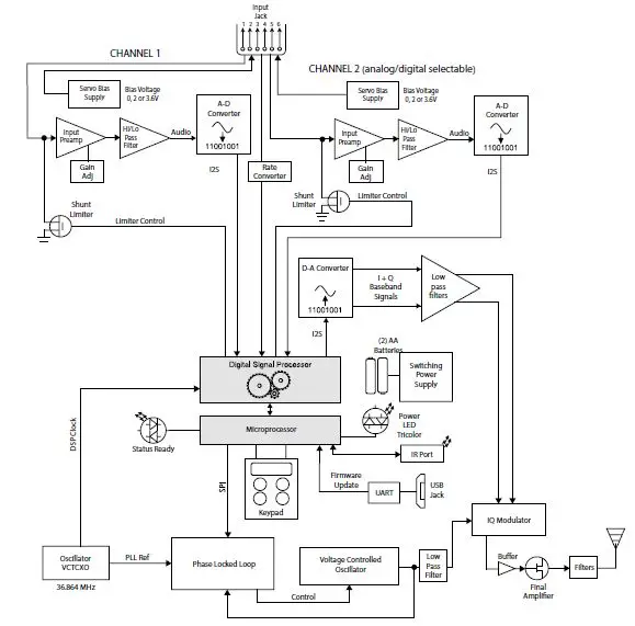 features and functions 7