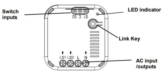 EVERSPRING AN196 Dual Relay Module - Product Overview