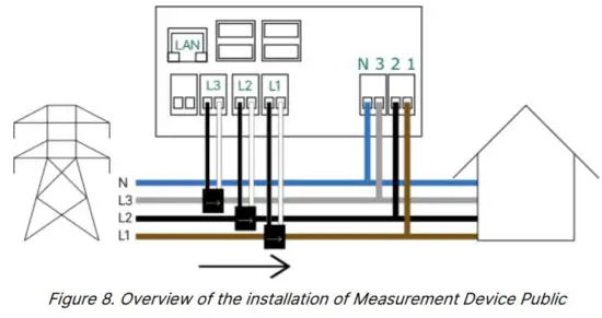 CHARGE AMPS CA 101209 Power Guard for Halo and Aura - Electrical Installation 1
