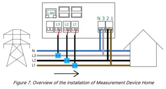 CHARGE AMPS CA 101209 Power Guard for Halo and Aura - Electrical Installation