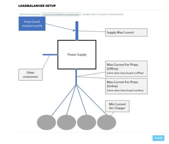 CHARGE AMPS CA 101209 Power Guard for Halo and Aura - Maximum Current Per Phase