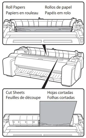 Canon GP 300 Graphics Printer - Clearing 4