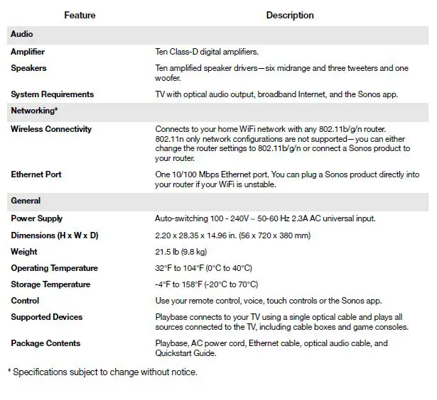 SONOS-POS-135079-Ten-Class-D Digital Amplifiers-5