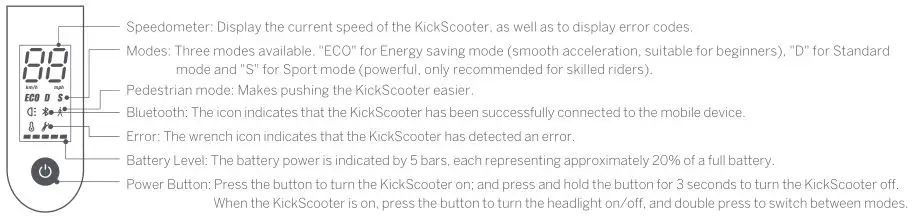 Ninebot Kick Scooter - Dashboard & Power Button