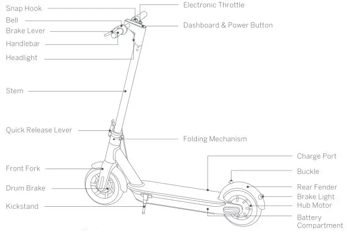 Ninebot Kick Scooter - Diagram