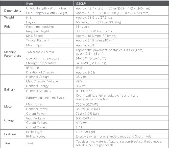 Ninebot Kick Scooter - Specifications