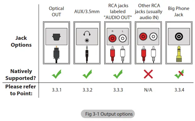 Avantree BTTC 417 APTX Low Latency Wireless Adapter - Audio Source